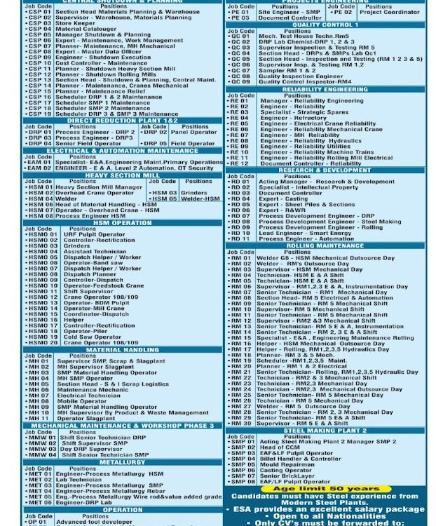 Large Number Of Job Opening At Emirates Steel Arkan, UAE.